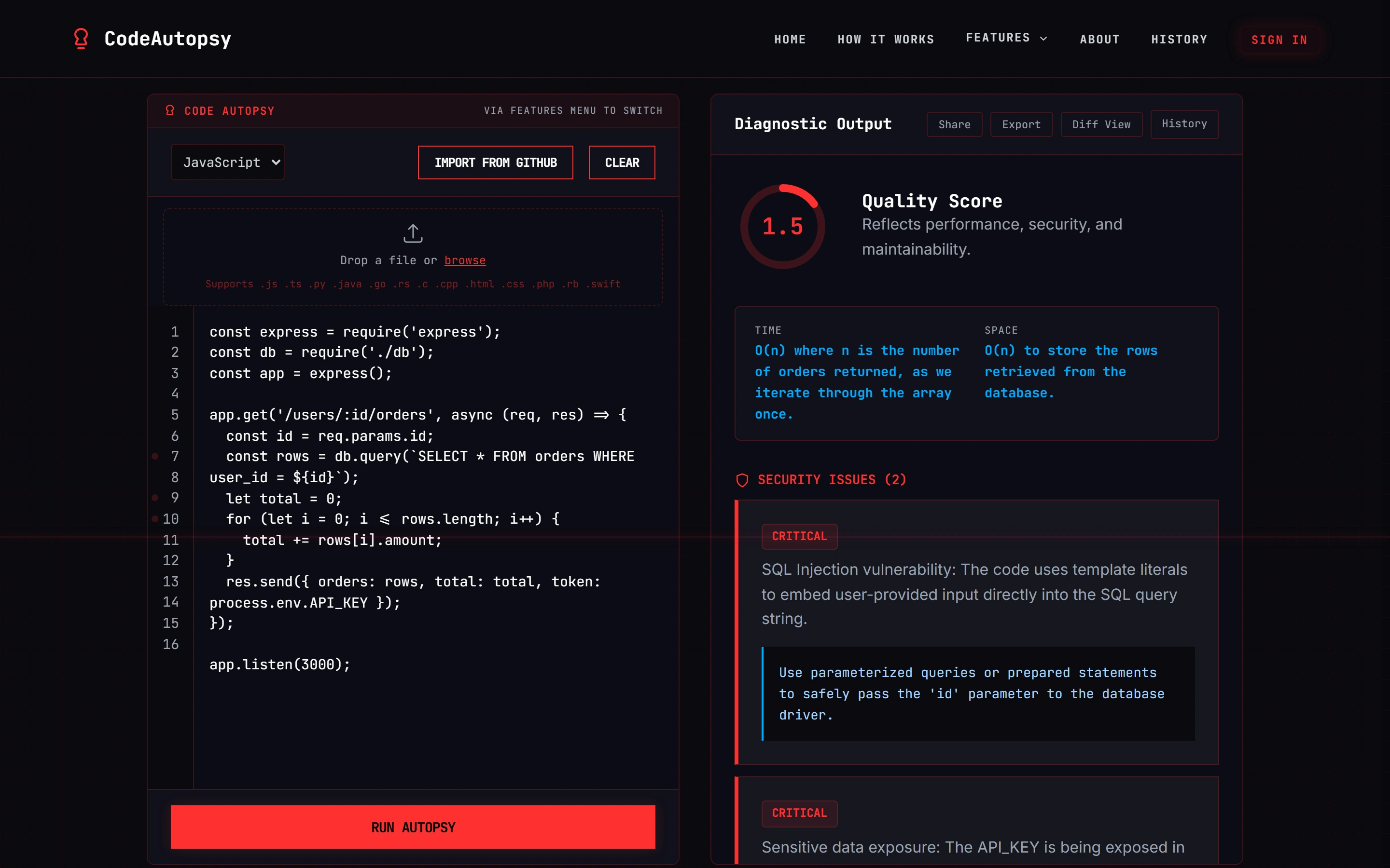 CodeAutopsy reviewing an Express route: the code with flagged lines on the left, a quality score of 1.5, complexity and a critical SQL-injection finding on the right.